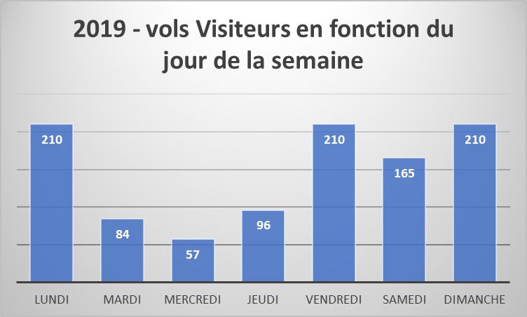 vols_visiteurs.png