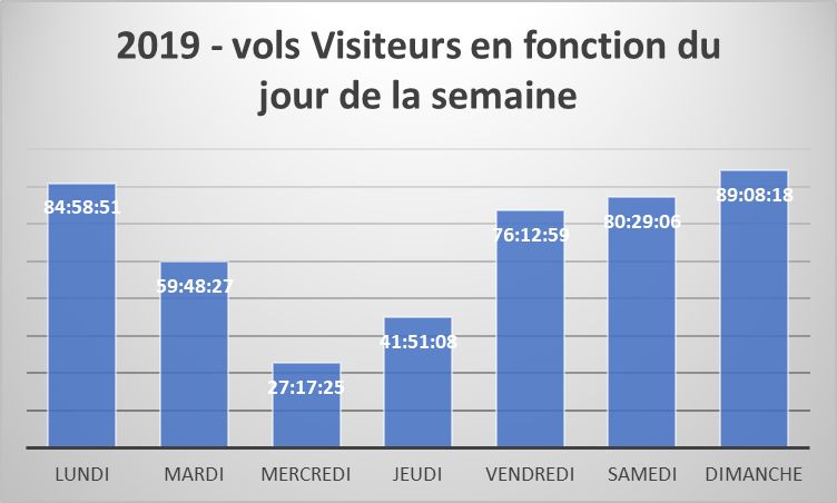 vols_visiteurs_hdv.png
