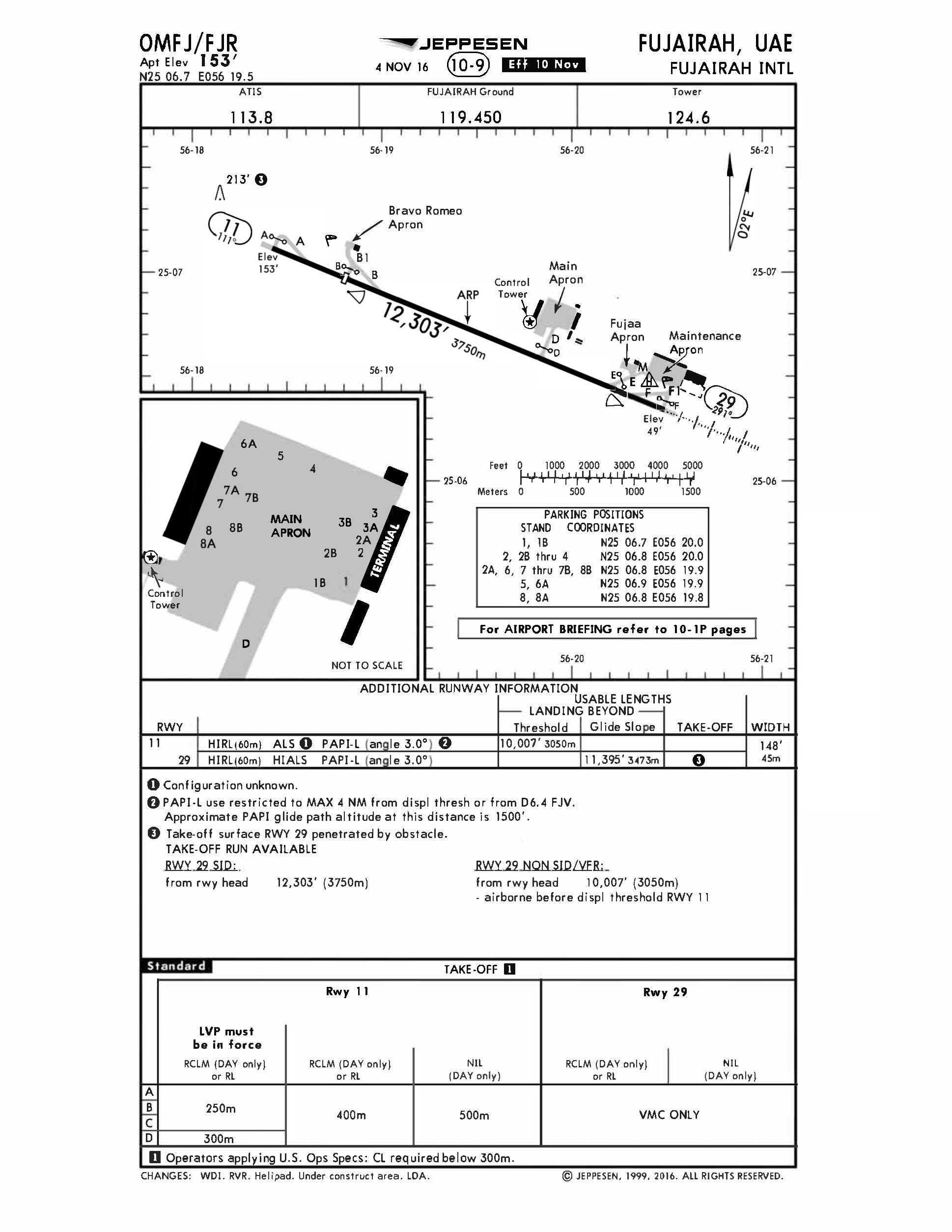 UAE_Fujairah Intl.png