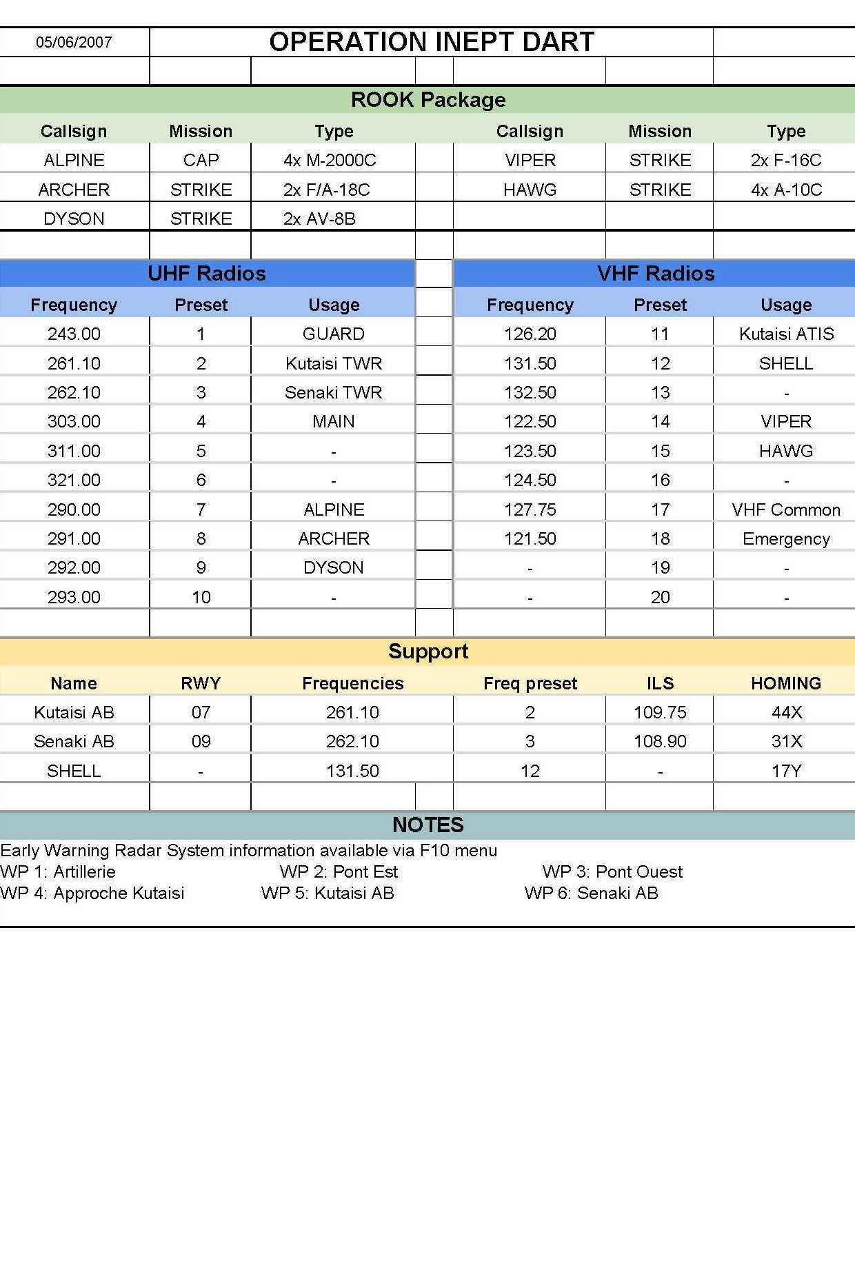 Inept Dart - Kneeboard.jpg