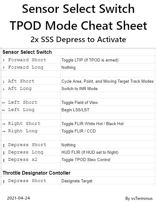 Harrier_TPOD_Cheat_Sheet_2021-04-24.png