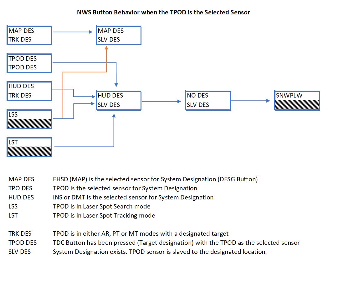 NWS_flow_chart.png