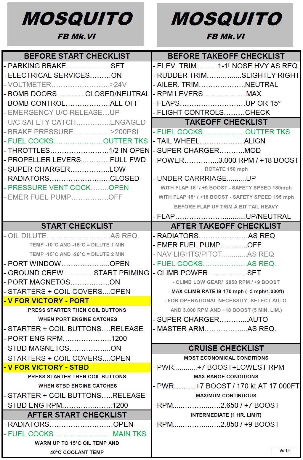 00-Mosquito Quick Checklist.png