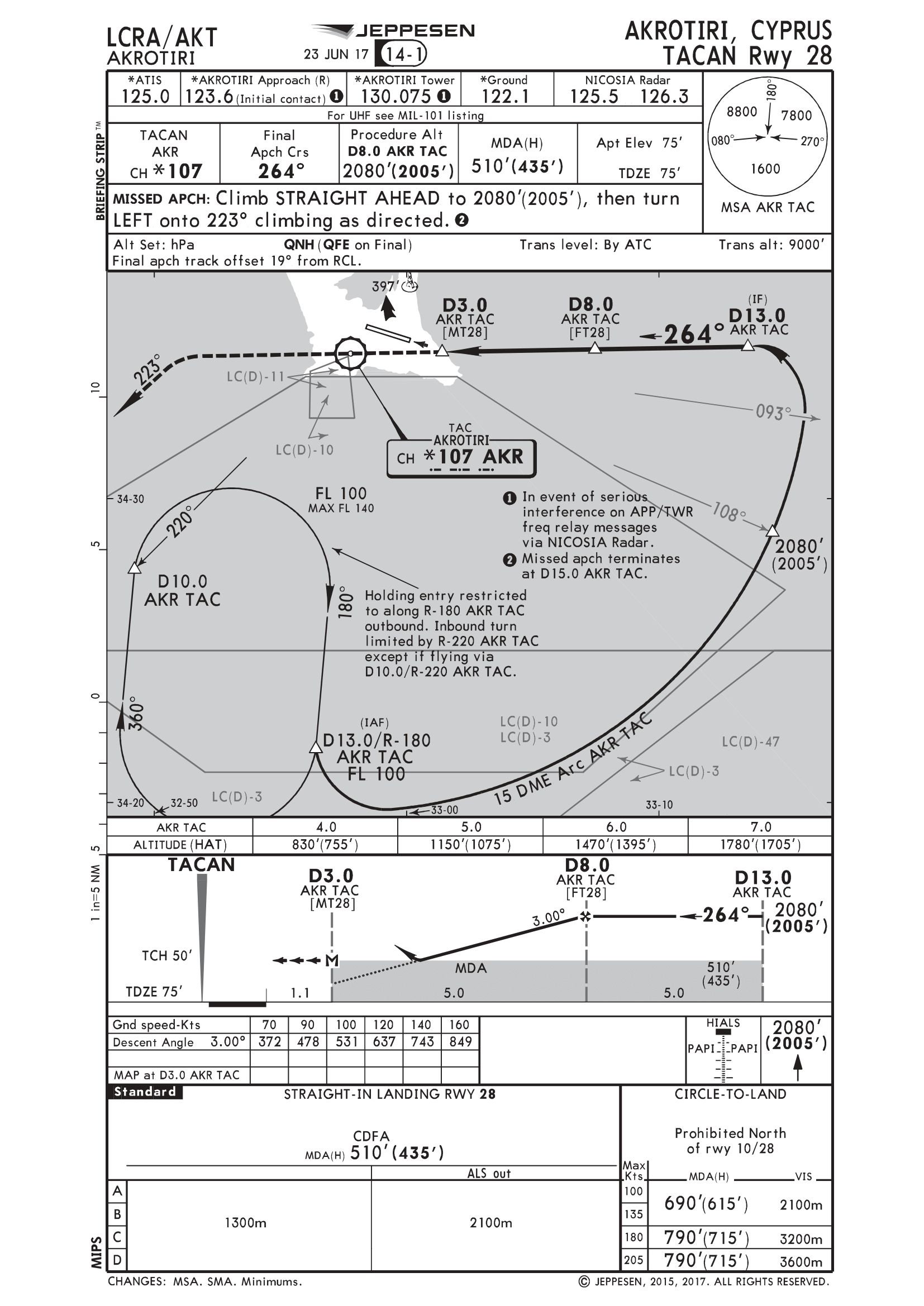final tacan 28-1.png