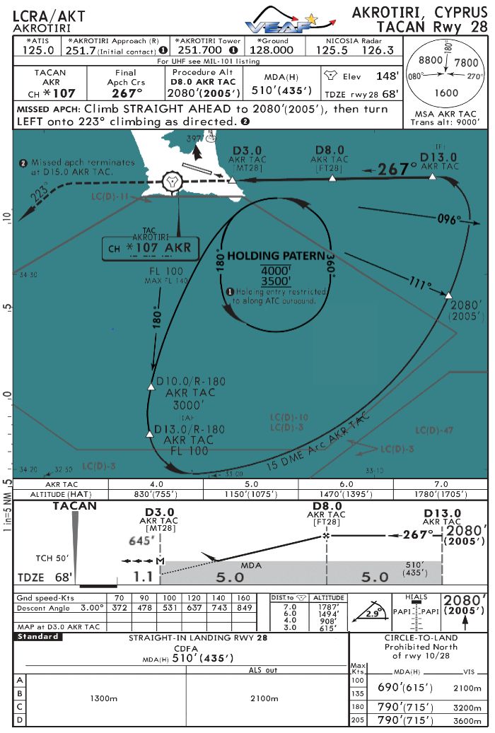 Akrotiri Aq final tacan 28.png