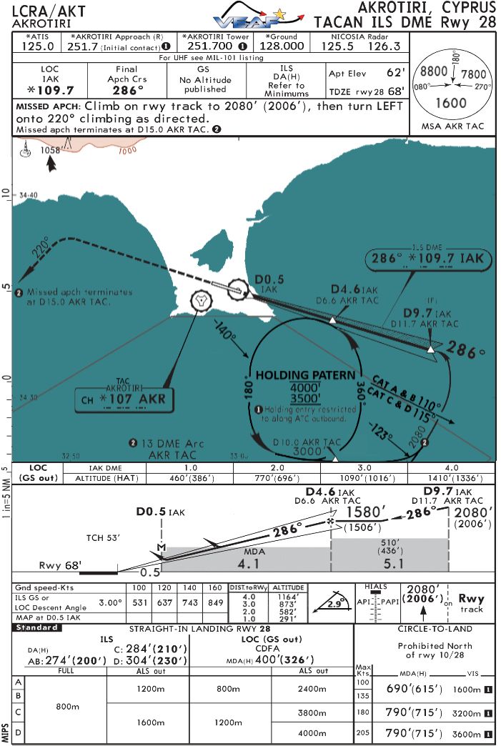 Akrotiri Ar final ILS 28.png