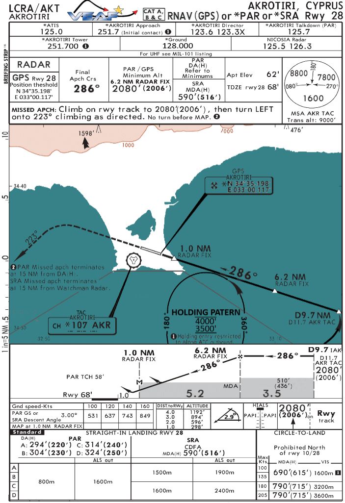 Akrotiri final radar 28.png