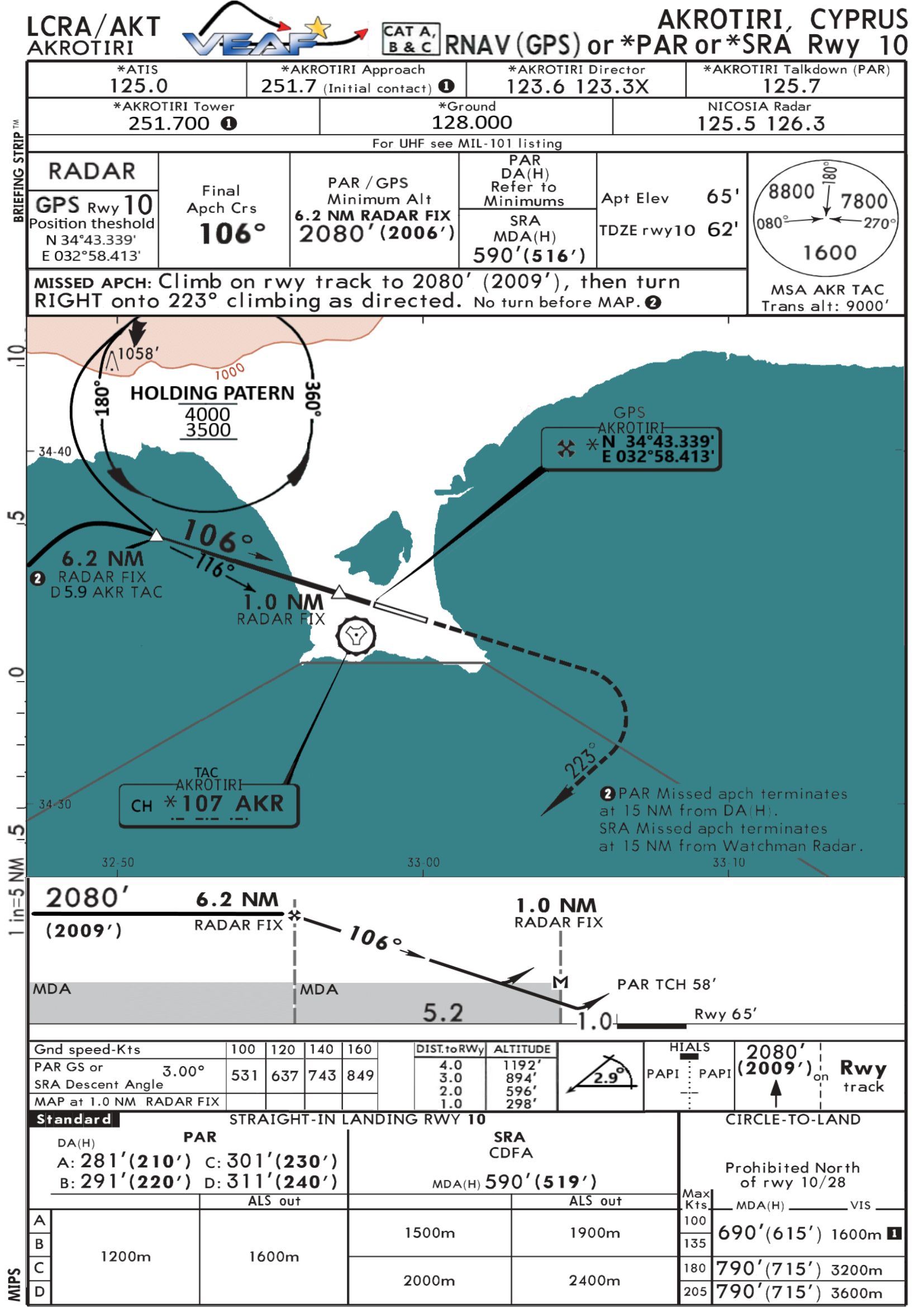 final radar 10 AVEC PATERN.png