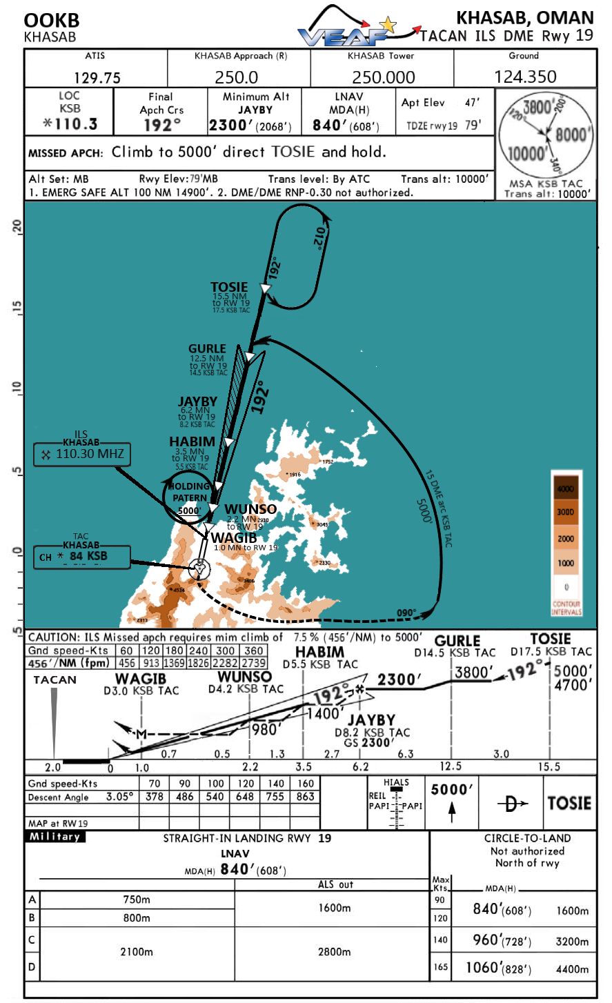 Khasab approach ILS.png