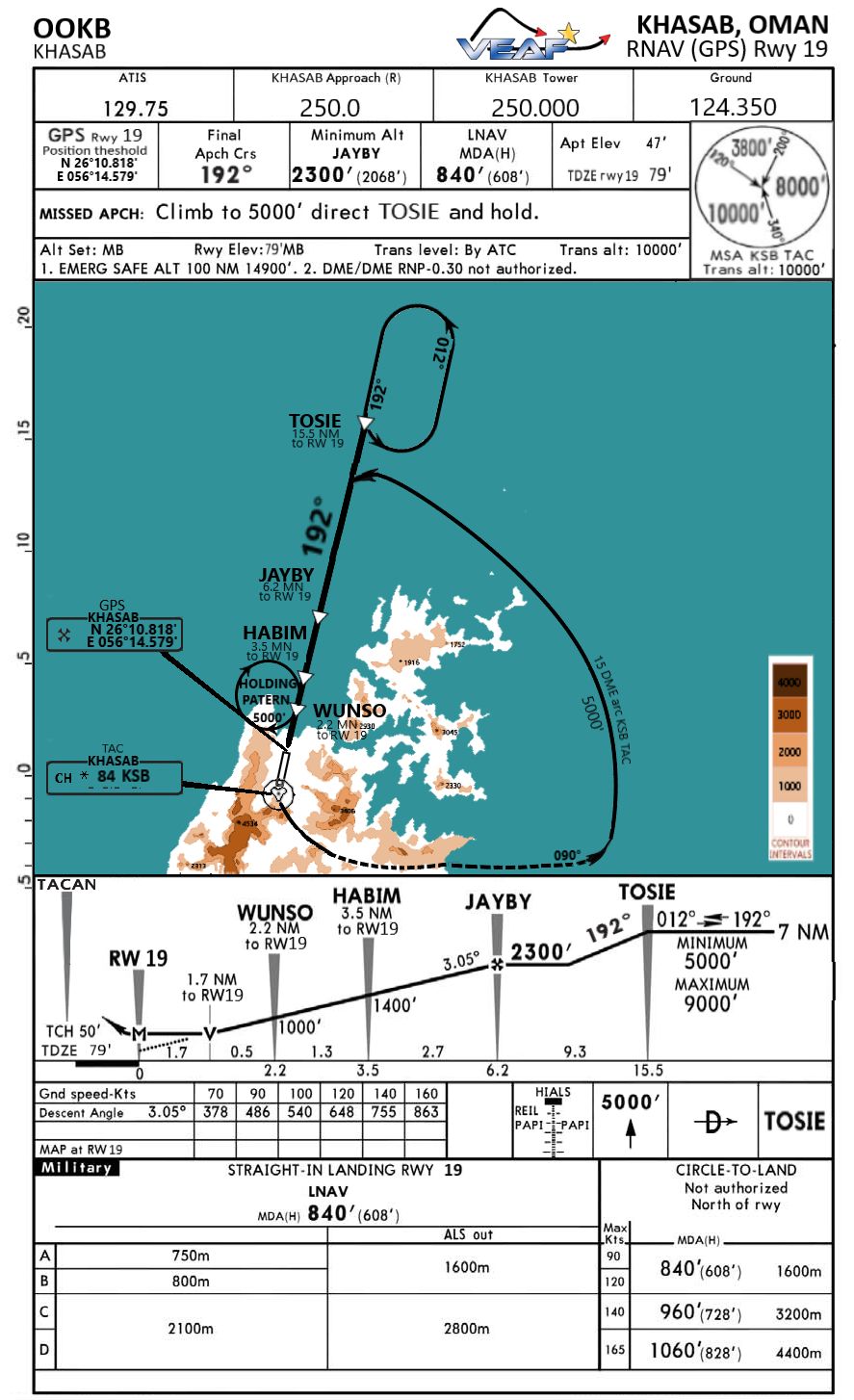 Khasab approach RNAV GPS.png