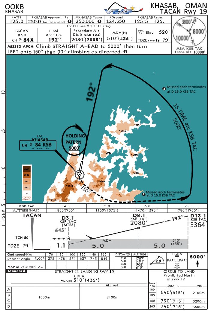 Khasab approach TACAN.png