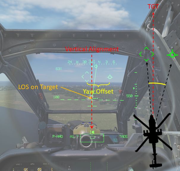 17 - DCS - AH-64D - Rockets - Compléments.png