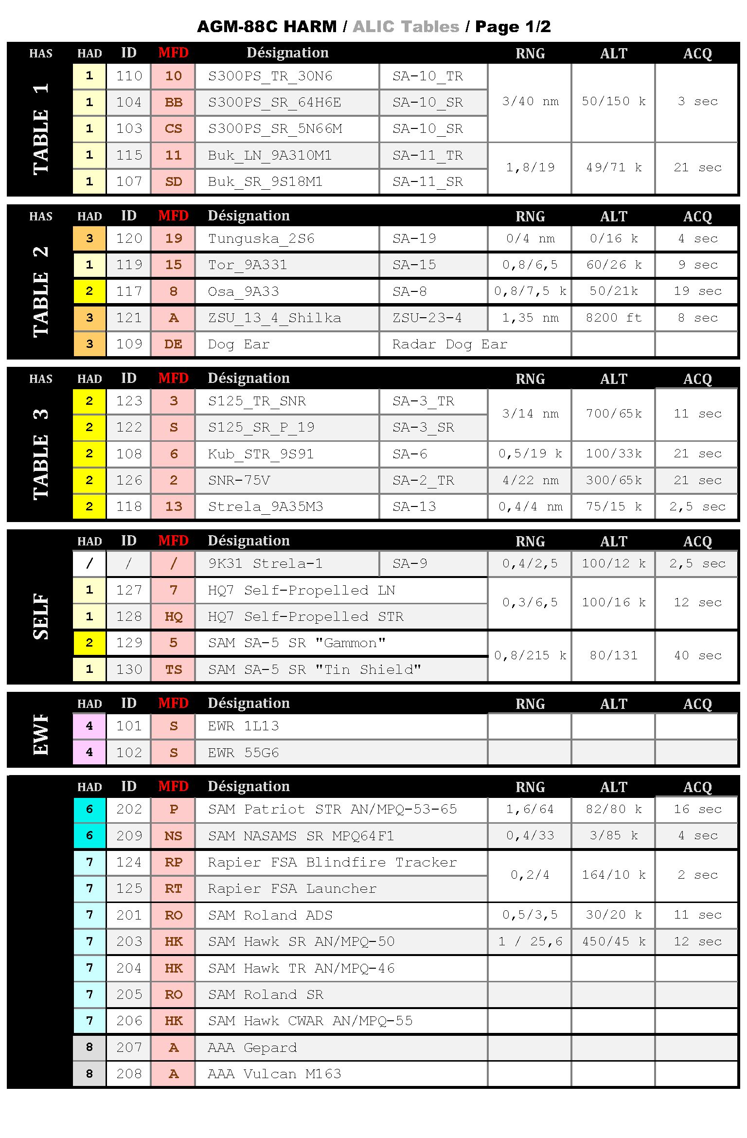 050_HARM_Planchettes F16 -2_Page_1.png